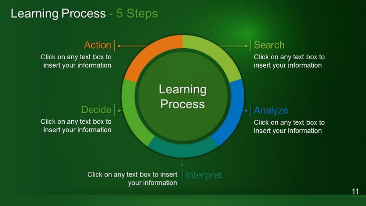 Circle Diagrams PowerPoint Template