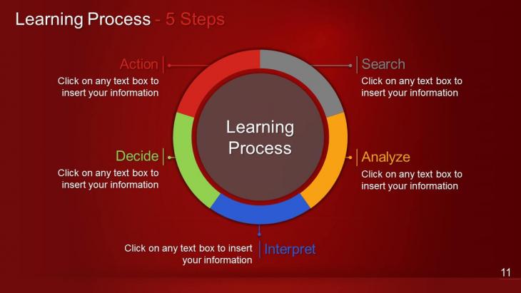 Circle Diagrams PowerPoint Template