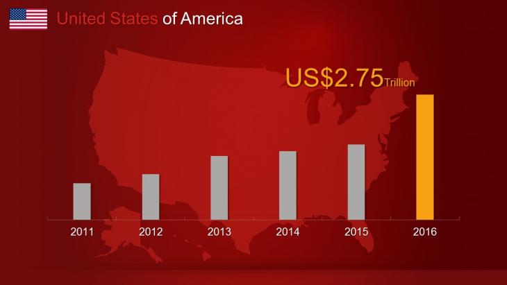 USA PowerPoint Maps
