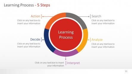 Circle Diagrams PowerPoint Template