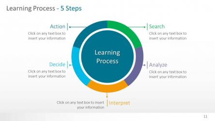 Circle Diagrams PowerPoint Template