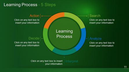 Circle Diagrams PowerPoint Template