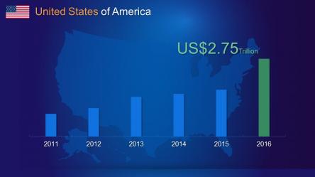 USA PowerPoint Maps