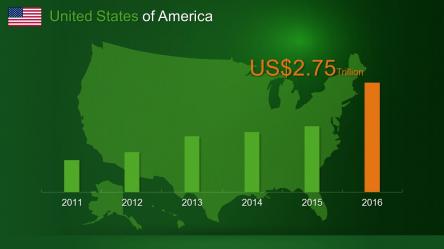 USA PowerPoint Maps