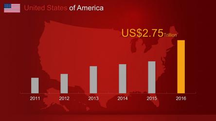 USA PowerPoint Maps