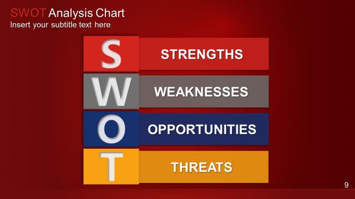 SWOT Analysis Slide