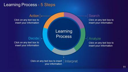 Circle Diagrams PowerPoint Template